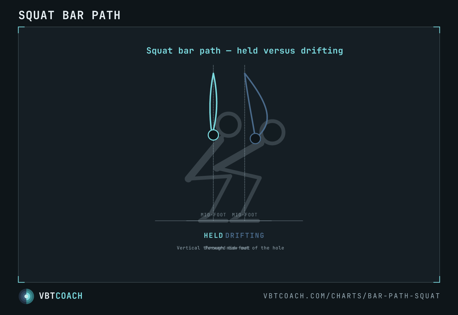 Squat bar path — VBTcoach chart export