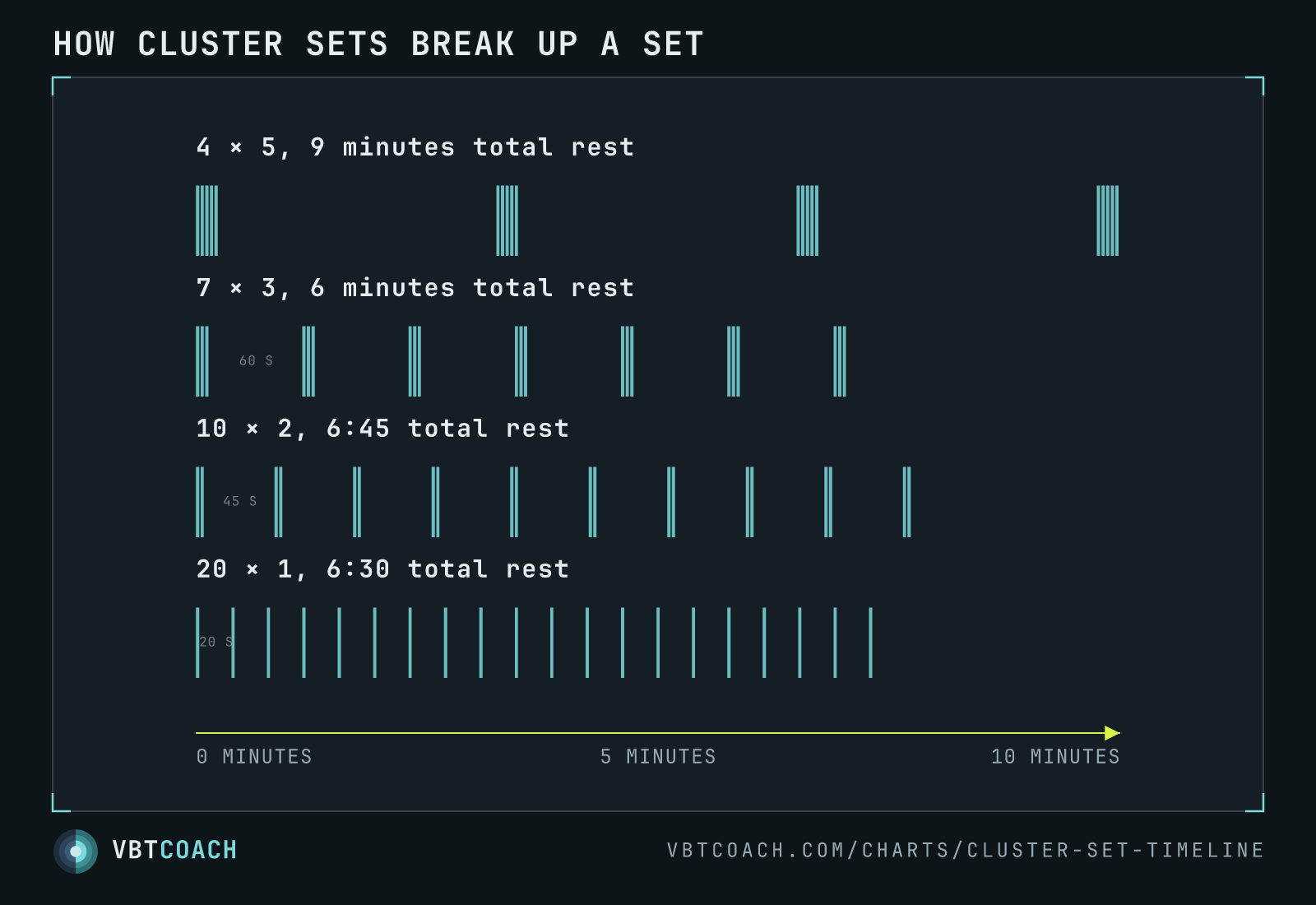 How cluster sets break up a set — VBTcoach chart export