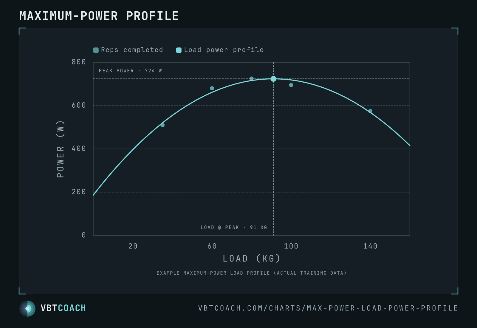 Maximum-power profile — VBTcoach chart export