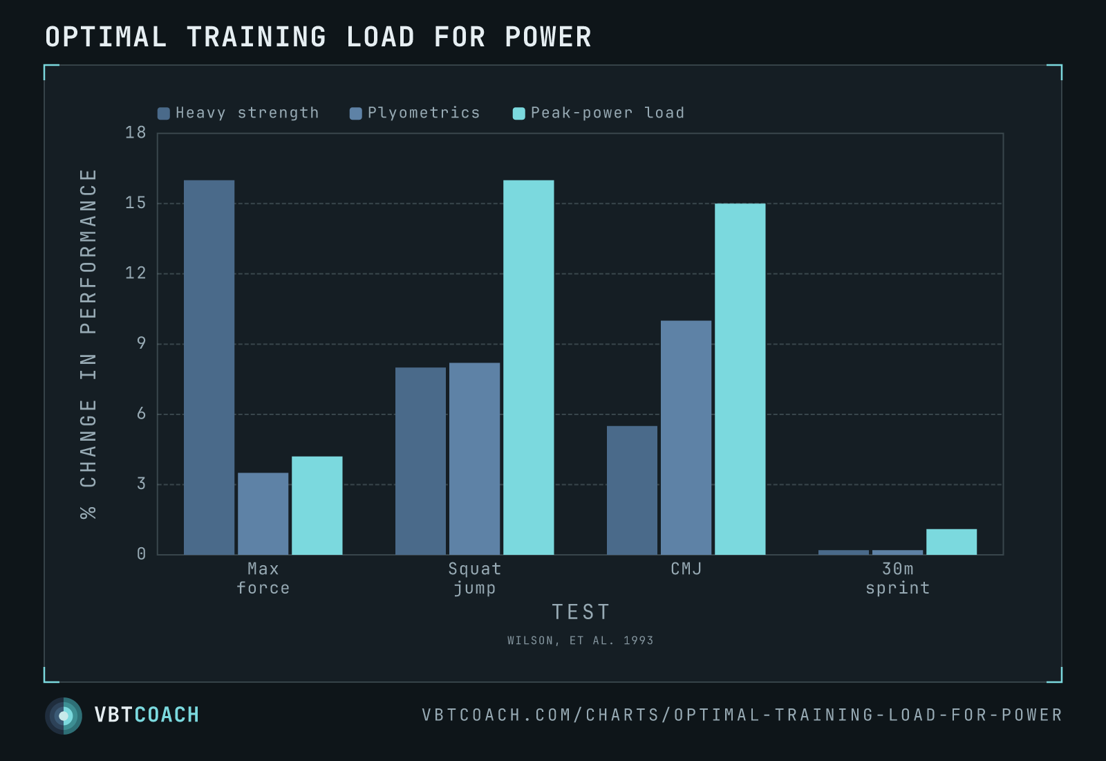 Optimal training load for power — VBTcoach chart export