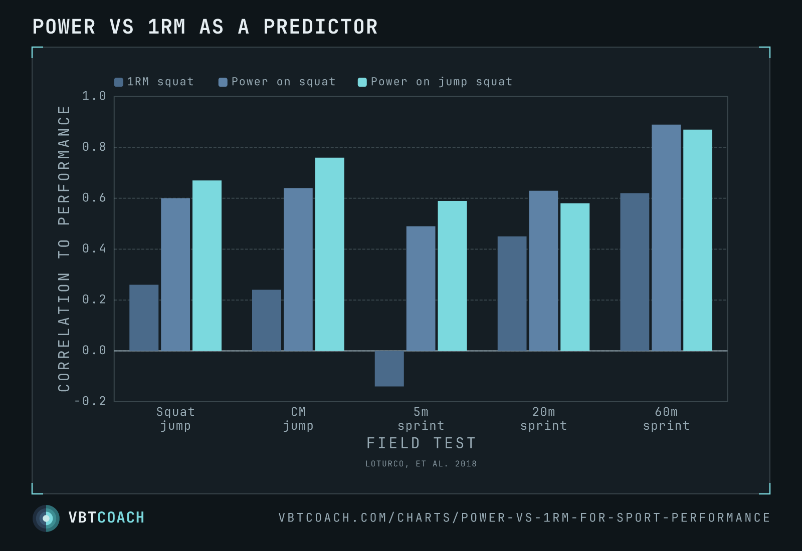 Power vs 1RM as a predictor — VBTcoach chart export