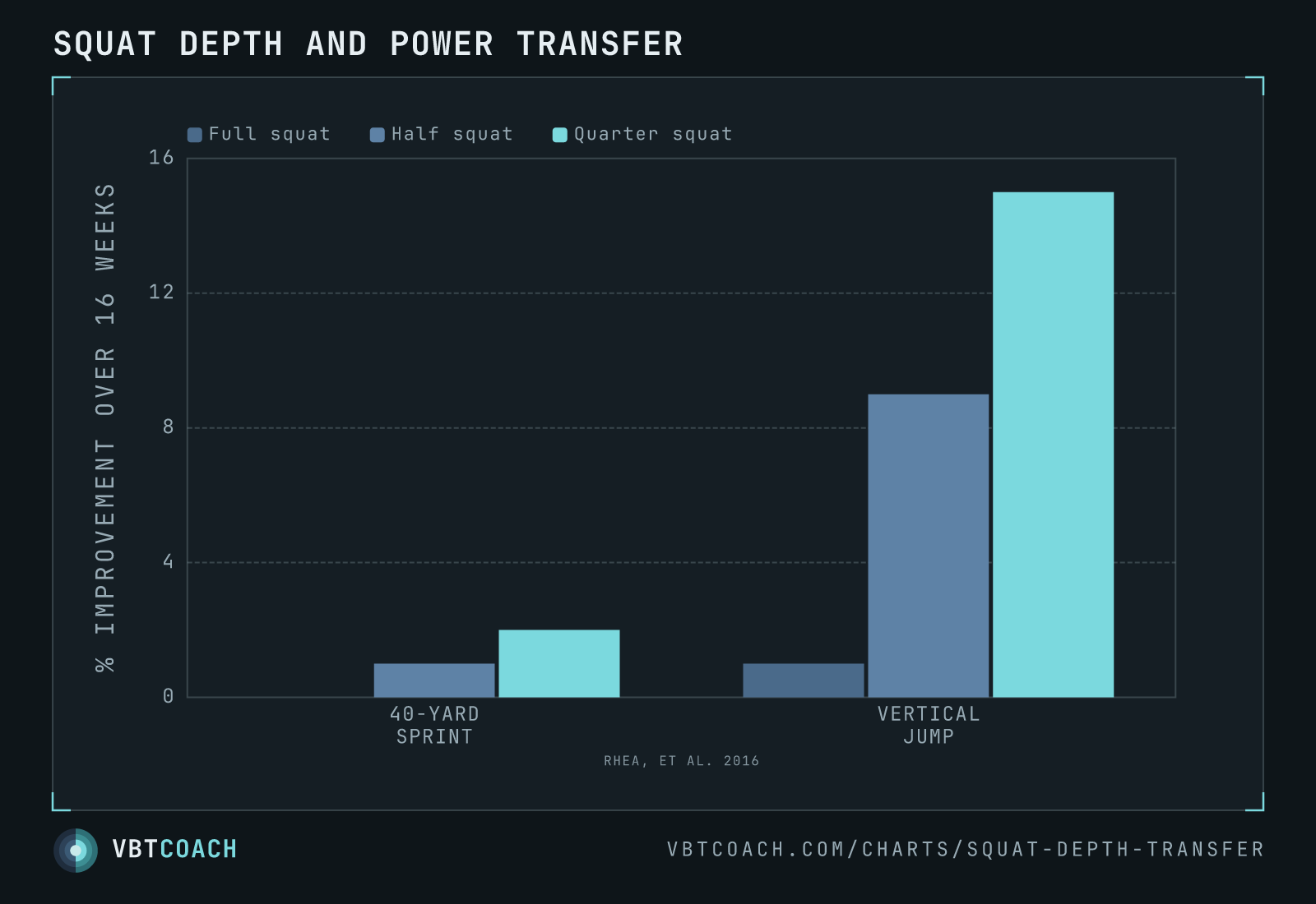 Squat depth and power transfer — VBTcoach chart export