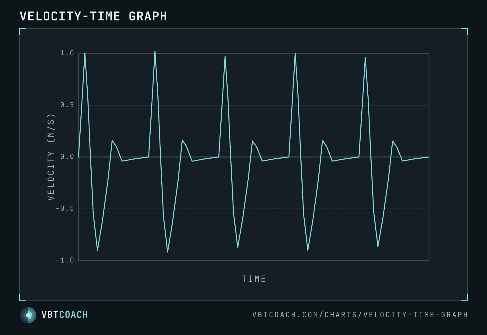 Velocity-time graph — VBTcoach chart export