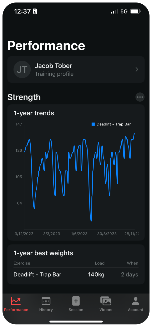 Strength standards and 1RM for trapbar deadlift